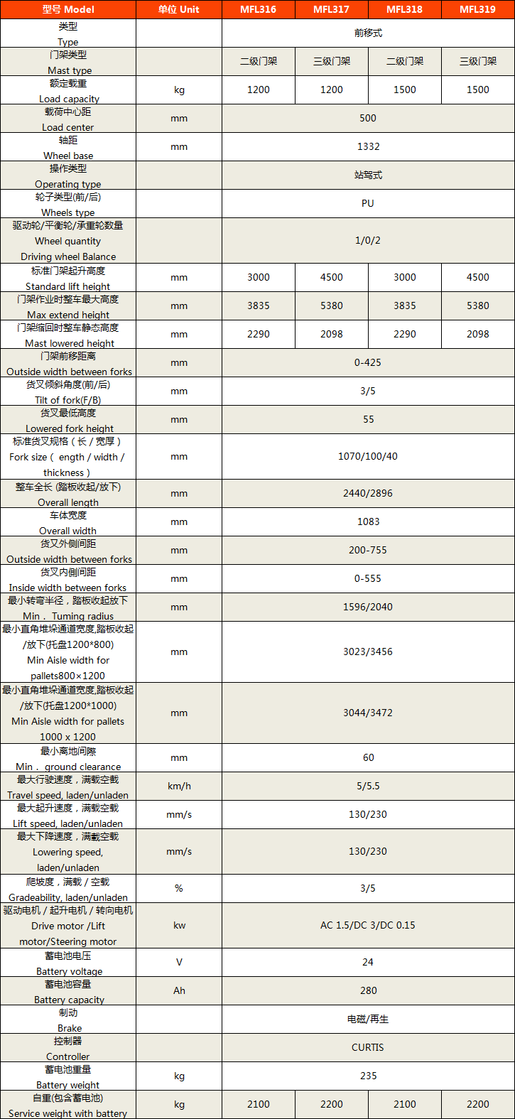 站駕前移式堆高車14