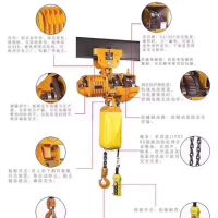 廣州環鏈電動葫蘆KOEO高經理