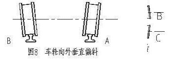 車輪調整圖