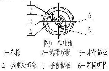 車輪加墊調整圖