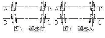 車輪調整圖