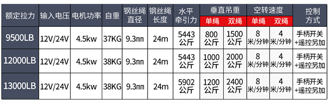 電動絞盤技術參數