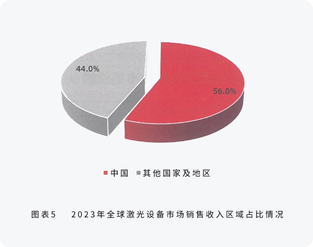 配圖4-邦德激光榮登全球機(jī)床TOP25， 激光切割品類第一.jpg