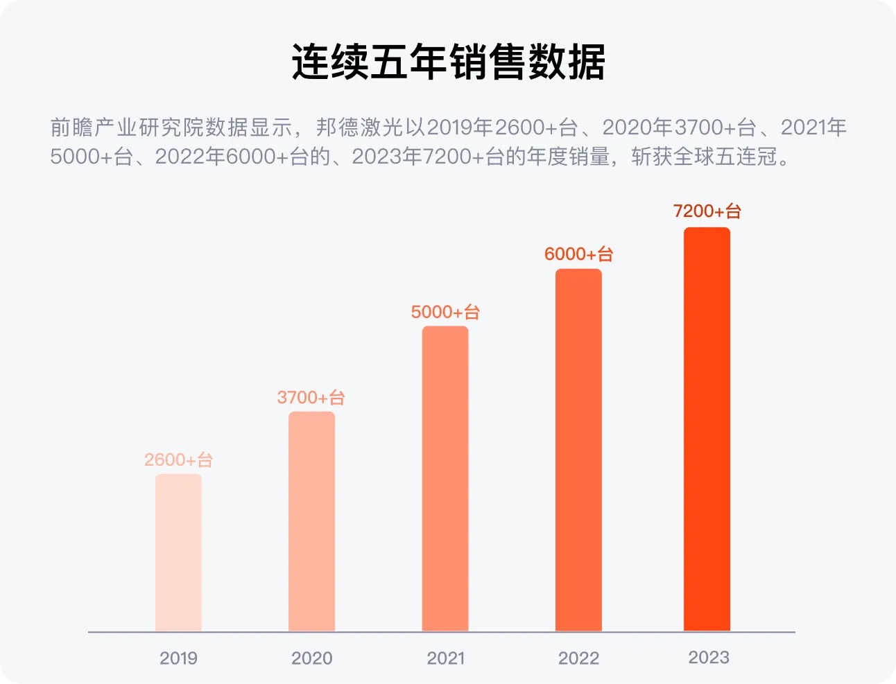 配圖3--邦德激光榮登全球機(jī)床TOP25， 激光切割品類第一.jpg